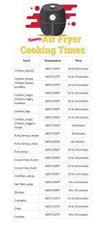Cook to a minimum internal temperature of 145 °f and allow to rest for at least 3 minutes. Here S Your Air Fryer Cooking Time Cheat Sheet