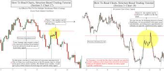 How To Read Structure Charts Tutorial Section 3 Charts