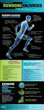 Daily Infographic A New Infographic Every Day Data Visualization Information Design And Infographics Running Injuries Runners Injuries Physical Therapy