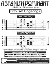 Mati hidup kembali chords by butterfingers with guitar chords and tabs. All Categories Eyestrongwindr