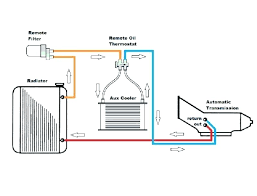 Coolant Engine Diagram Catalogue Of Schemas