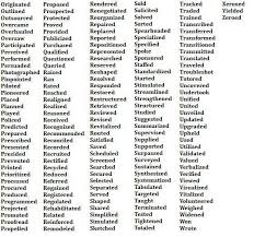 resume' buzz words: words that win