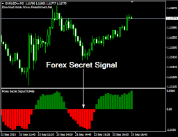 Forex Secret Signal Forex Secret Forex Trading