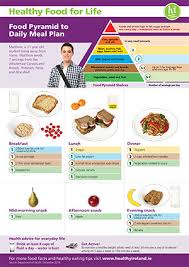 Healthy Eating Guidelines And Resources Hse Ie