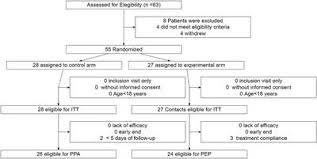 Virological clearance of nasopharyngeal or respiratory samples, blood, urine or stool. Frontiers Methylprednisolone Pulses Plus Tacrolimus In Addition To Standard Of Care Vs Standard Of Care Alone In Patients With Severe Covid 19 A Randomized Controlled Trial Medicine