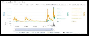 It poses as an innovative alternative to conventional means for cross border payments. Ripple A Stable And Convenient Addition To The Cryptocurrency Market