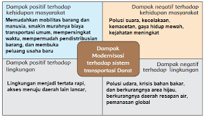 Kunci jawaban tematik tema 5 kelas 5. Jawaban Buku Tematik Tema 9 Kelas 6 Halaman 160 162 163 164 166 167 169 Dan 170 Tribun Padang