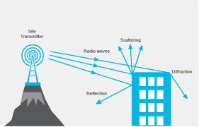 Gelombang radio adalah satu bentuk dari radiasi elektromagnetik, dan terbentuk ketika objek bermuatan listrik dari gelombang osilator. Gelombang Radio 8 1 Memahami Gelombang Radio Semakin Panjang Panjang Gelombang Semakin Mudah Gelombang Radio Melalui Atau Mengitari Penghalang Wedding Dresses