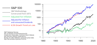 Stock Market Super Bubble And The Demographic Trigger