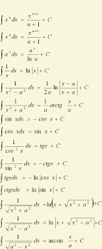 Trovare f (x) e dire di quale costante dieriscono f (x) e g(x). Integrala Din X