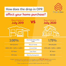 By keith olsen updated march 28, 2017. Home Ownership Campaign Hoc 2020 Projects The Pros And Cons Propertyguru Malaysia