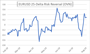 eur usd rate at risk ahead of us inflation eurozone zew data