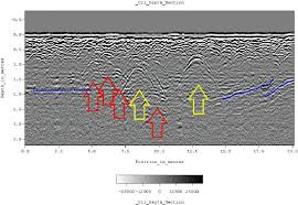 Electrical line detector find their utility in finding metal objects underground. Ground Penetrating Radar Wikipedia