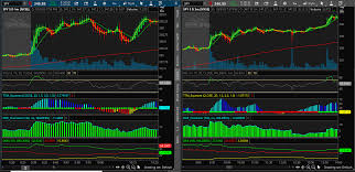 How to make $100+ a day, trading with a $1000 account. Using Dmi With The Ttm Squeeze In Thinkorswim Usethinkscript