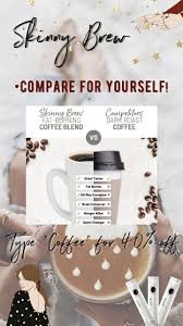 Pin On Fat Burning Coffee