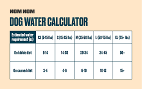 Water also serves to cool the body down and works to maintain a normal body temperature. Dog Water Calculator Nom Nom