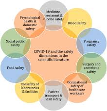Find out about the measures we're taking to keep you safe and protected at every step of your journey. The Scientific Literature On Coronaviruses Covid 19 And Its Associated Safety Related Research Dimensions A Scientometric Analysis And Scoping Review Sciencedirect