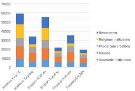 What language is spoken in the philippines. Https Files Eric Ed Gov Fulltext Ed571766 Pdf