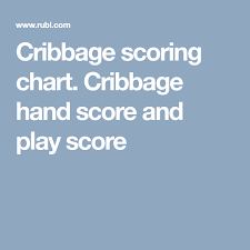 Cribbage Scoring Chart Cribbage Hand Score And Play Score
