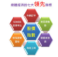 如何用經濟數據在投資上賺錢？兼論領先指標