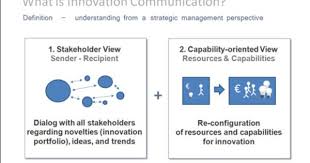 Innovation Communication Innovation Communication Understanding