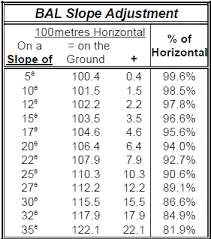 36 Symbolic Slope Ratio Chart