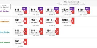 Cheapest aircon servicing in qoo10! Qoo10 Discount Coupon Voucher Qxpress Delivery Voucher Tickets Vouchers Vouchers On Carousell