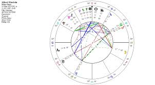 Astrological Techniques Zamira Endt