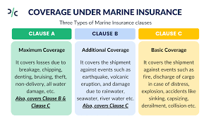 Assignment of benefits occurs after a claim has been successfully processed with an insurance company. Marine Insurance Meaning Types Benefits Coverage Drip Capital