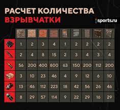 Cyber.Sports.ru