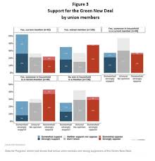 The Green New Deal Be Labored Resilience