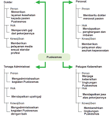 Keberadaan petugas kebersihan memang jarang mendapatkan apresiasi. Interaksi Masyarakat Dalam Membangun Perekonomian Mikirbae Com