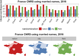 Discover the ethnic origin and meaning of last names. Last Name Analysis Of Mobility Gender Imbalance And Nepotism Across Academic Systems Pnas