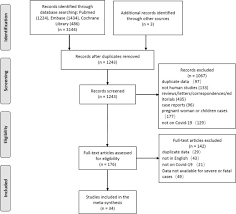 Each condition is assigned a score of 1, 2, 3, or 6, depending on the risk of dying associated with each one. Comorbidities And The Risk Of Severe Or Fatal Outcomes Associated With Coronavirus Disease 2019 A Systematic Review And Meta Analysis International Journal Of Infectious Diseases