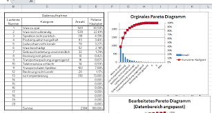 Pareto Diagramm Excel Pareto Analyse