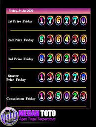 Hasil Keluaran Sydneynight Game Monopoly Minggu