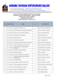 Jadwal pendaftaran dan syarat daftar ppdb sma smk negeri kab toba samosir sumut 2021 2022. Daftar Nama Kelulusan Yang Asrama Yayasan Tb Soposurung Facebook