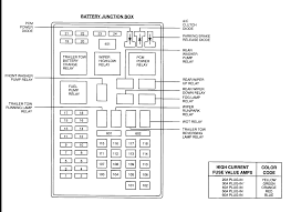 Relay 2000 ford f150 fuse box diagram under dash. 98 F150 Fuse Diagram Wiring Diagram Networks