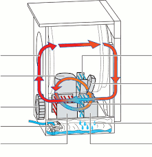 By using the app, you can designate how dry you want your clothes to be. What Is A Heat Pump Dryer
