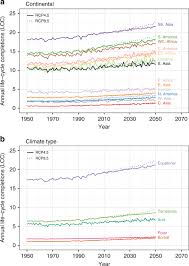 Unfavourably, created hazcqds to human health, destroyed pollinators and other. Accelerating Invasion Potential Of Disease Vector Aedes Aegypti Under Climate Change Nature Communications