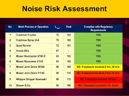 osha noise and hearing conservation