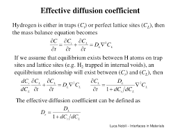 P Diffusion 1