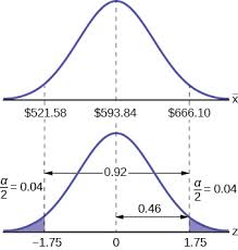 A Confidence Interval For A Population Standard Deviation Known Or Large Sample Size Introductory Business Statistics
