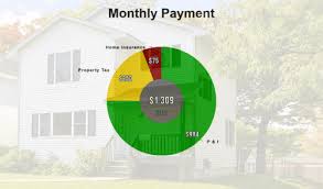 There are benefits to having an escrow account, even if it isn't required. How To Avoid Having An Impound Account With Your Mortgage Mortgage Rates Mortgage News And Strategy The Mortgage Reports