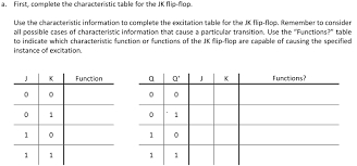A First Complete The Characteristic Table For Th Chegg Com