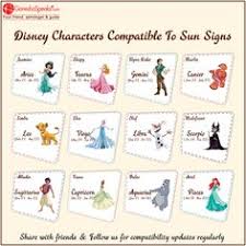 Education horoscope 2021 reveals that the beginning of the year will be good, and students will get positive outcomes as well. Ganeshaspeaks Com Ganeshaspeaks Profile Pinterest