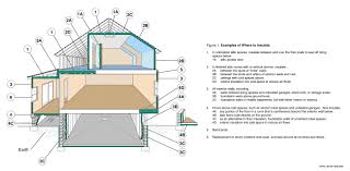 Sebring estimates it costs about 50 cents to $1.25 per square foot to insulate a garage. R Value Insulation
