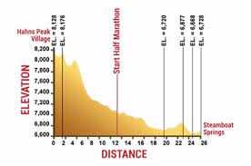 steamboat springs marathon race information