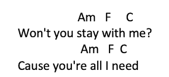 Living room design ideas uke songs to learn. 20 Easy Ukulele Songs For Beginners Master Beginner Ukulele Songs In 20 Hours Beginner Guitar Hq