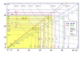 Prototypic Tv Size Diagram Tv Distance Vs Size Tv Inches